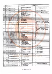 四川高职英语必背单词