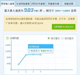 电信100m光宽带可以达到多少速度