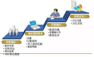 我想知道股权激励的方案有哪些，具体简洁说明一下