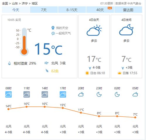 现在山东温度是多少呢-图2