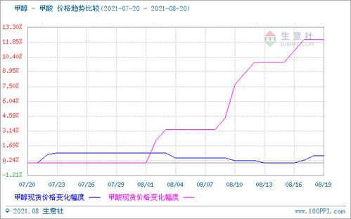 2023年8月18日生意社发布的连玉米期货早盘行情