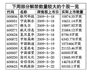 限售股下周解禁什么意思呢