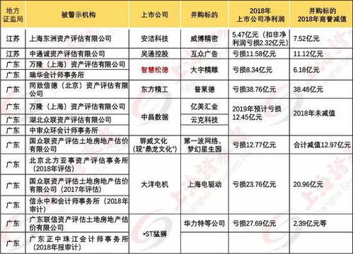 请问：如果收购一个公司，如何评估它的价格?是看总资产，还是看净资产?