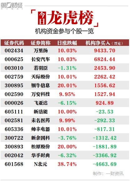 长安汽车今天内盘60343，外盘却是0，60343手都卖给谁了？我是2号合同怎么买不进去？