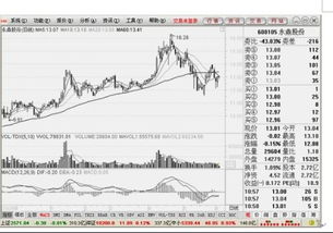 股票分析图怎么把字变小