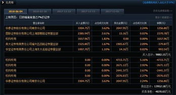 股票涨跌幅偏离值7%是什么意思？