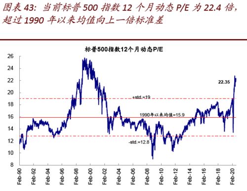 股市什么时候会涨上去?