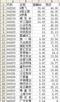 如何方便地下载沪深股市涨跌幅排行榜，