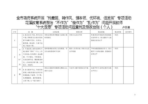 附件1. 个人台账 教育系统 不作为 慢作为 乱作为 问题,开展 教师十大反思 专项活动查找问题及整改台账 1 