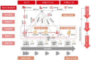 楼盘渠道管控软件(楼盘渠道管控软件有哪些)