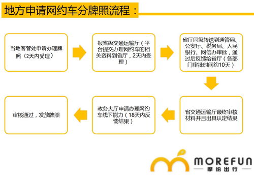 摩纷出行告诉你网约车牌照如何申请 流程 