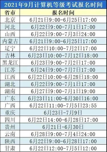 2021年各类考试报名时间（2021年报名考试时间一览表） 第1张