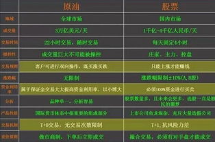 新手想投资股票，但只想先从1000块投起，不知道该怎样入手，希望大家多多提些建议和经验分享，谢谢了！