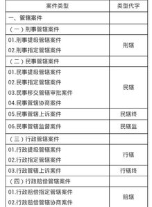 律师代理费是按预算收还是按照法院判多少来收？