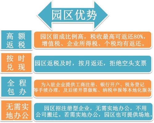 政府税收返还政策 税收优惠政策解读