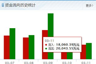 我有10万元投资中国石化股票，23元买入，27元卖出。股息0.1元。购买5年，请问股票预期收益率为多少