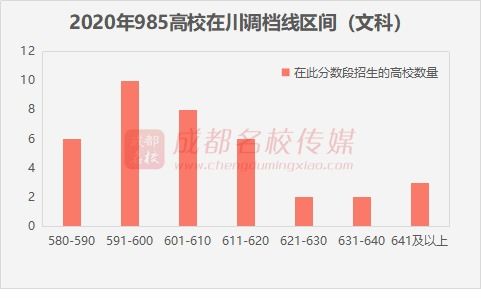 在四川,600分能上什么样的大学