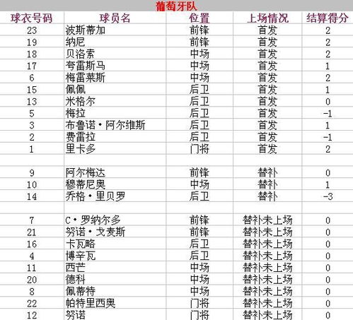 欧洲杯6月14号赛程表格中国（6月16日欧洲杯赛程表） 第1张