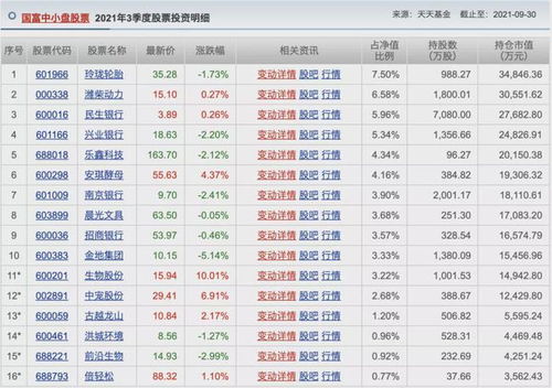 基金国富潜力（450003）最高价是多少的时候