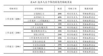 绩效考核毕业论文