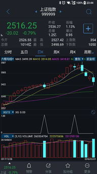 好心人帮忙一下：连续三天收盘价大于开盘价的选股公式