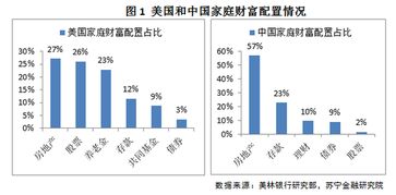 股票要怎么玩？一般要投资多少？