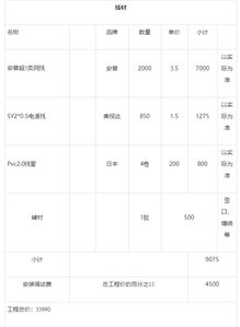 安防工程报价方案