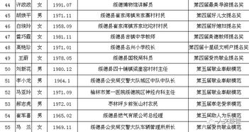 最新授信银行的名单上哪些？