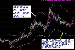 求通达信指标公式（主图上增加显示上下两条线）