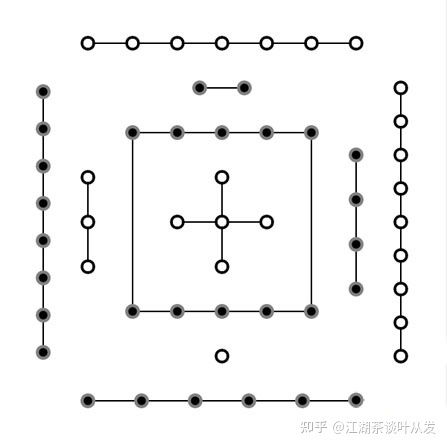 数字对应啥五行 