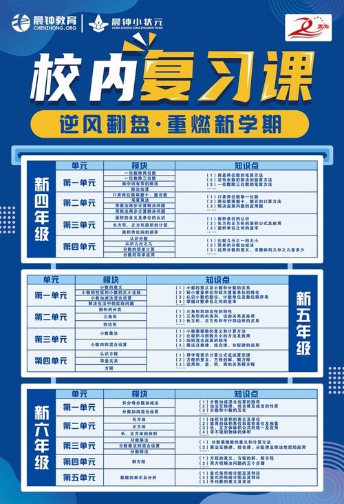 追上学霸 最实用的小学数学知识挂图,学霸们都在看