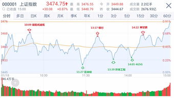 豫新科技这几天收盘拉得很高啥意思