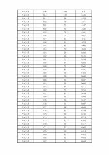 2019河北单招准考证打印入口,河北单招怎么打印准考证(图2)