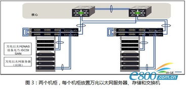 部署万兆以太网的十个注意事项