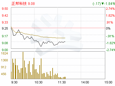 明天召开股东大会正邦科技会停牌吗