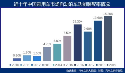 年终纪事2020丨谁来拯救鸡肋的自动泊车(智能停车场的消费者)