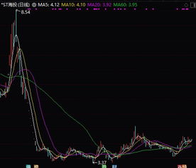 买业绩亏损下降的股票结果会怎样