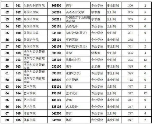 三峡大学是考研重灾区吗 三峡大学研究生分数线