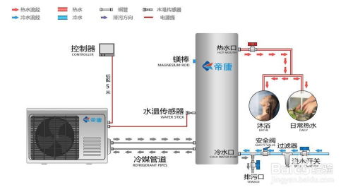 ﻿空气能热水系统保养须知