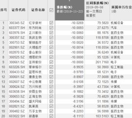 补涨和补跌怎么回事？