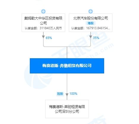 先锋国际融资租赁有限公司的大事记