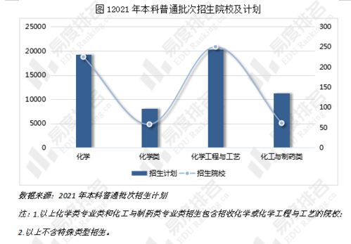 化学工程与工艺