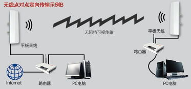 14dbi定向平板天线 信号接收能力强