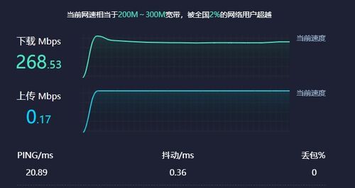 云服务器的上行速度是什么,网速的上行和下行是什么意思啊