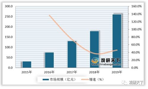 2021年中国鲜花电商市场分析报告 行业竞争现状与前景评估预测