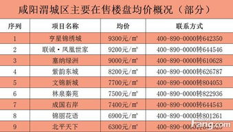 国庆过后 银十 当道 刚需最关心的咸阳房价清单来啦