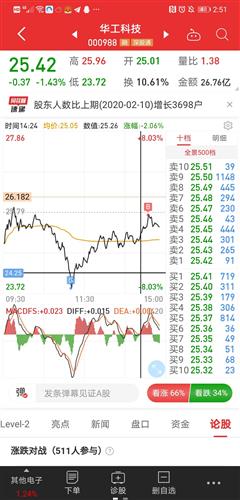 大家好 我是08年开的股票账户 现在我不想玩儿了 请问各位大虾能销户嘛。怎么消？