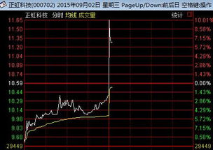 股票中怎么挑选午间有利好，下午一开盘就直接拉升的票？