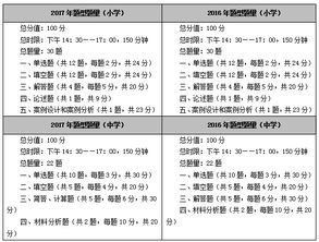 黔南教师招聘考试近两年考什么内容和考试时间？