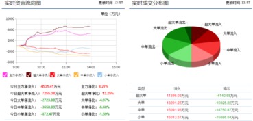 中国化学现在能买入吗？后期走势如何？